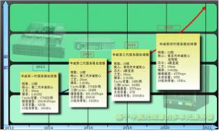 申威CPU助力國產(chǎn)首款自主可控萬兆防火墻