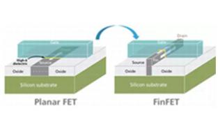 國內(nèi)14納米FinFET技術(shù)取得重大進(jìn)展