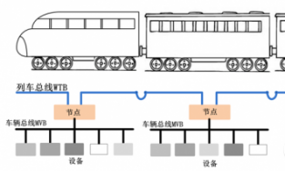 成都申威首款PCI MVB通信控制器IP成功應(yīng)用